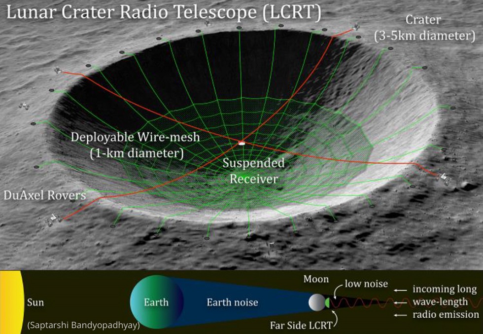 月クレーター電波望遠鏡 (LCRT)